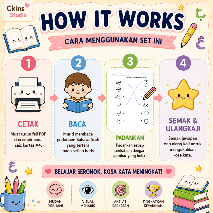 Bahasa Arab Tahun 2 - Lembaran Kerja Padankan Gambar