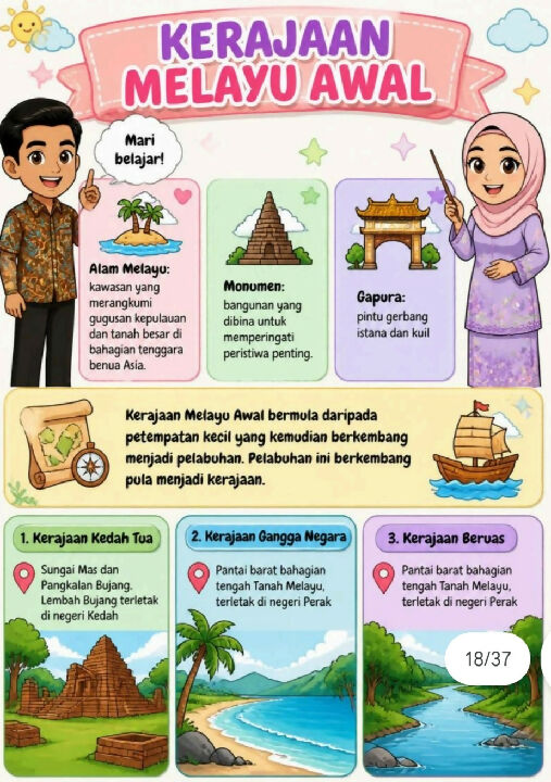Nota Sejarah Tahun 4