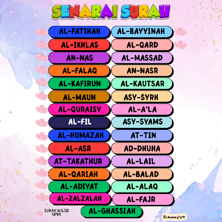 Smart Hafazan Pocket Notes UPKK