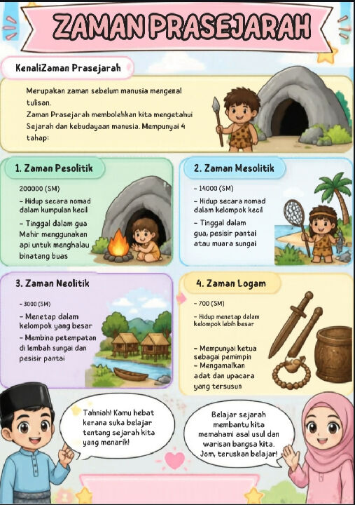 Nota Sejarah Tahun 4