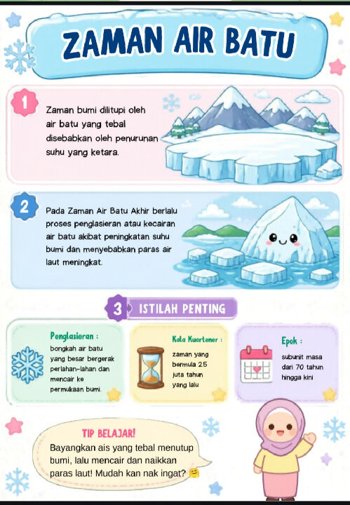 Nota Sejarah Tahun 4
